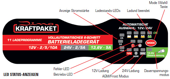 batterieladegeraet-12v-24v-10a-displaybeschreibung.jpg