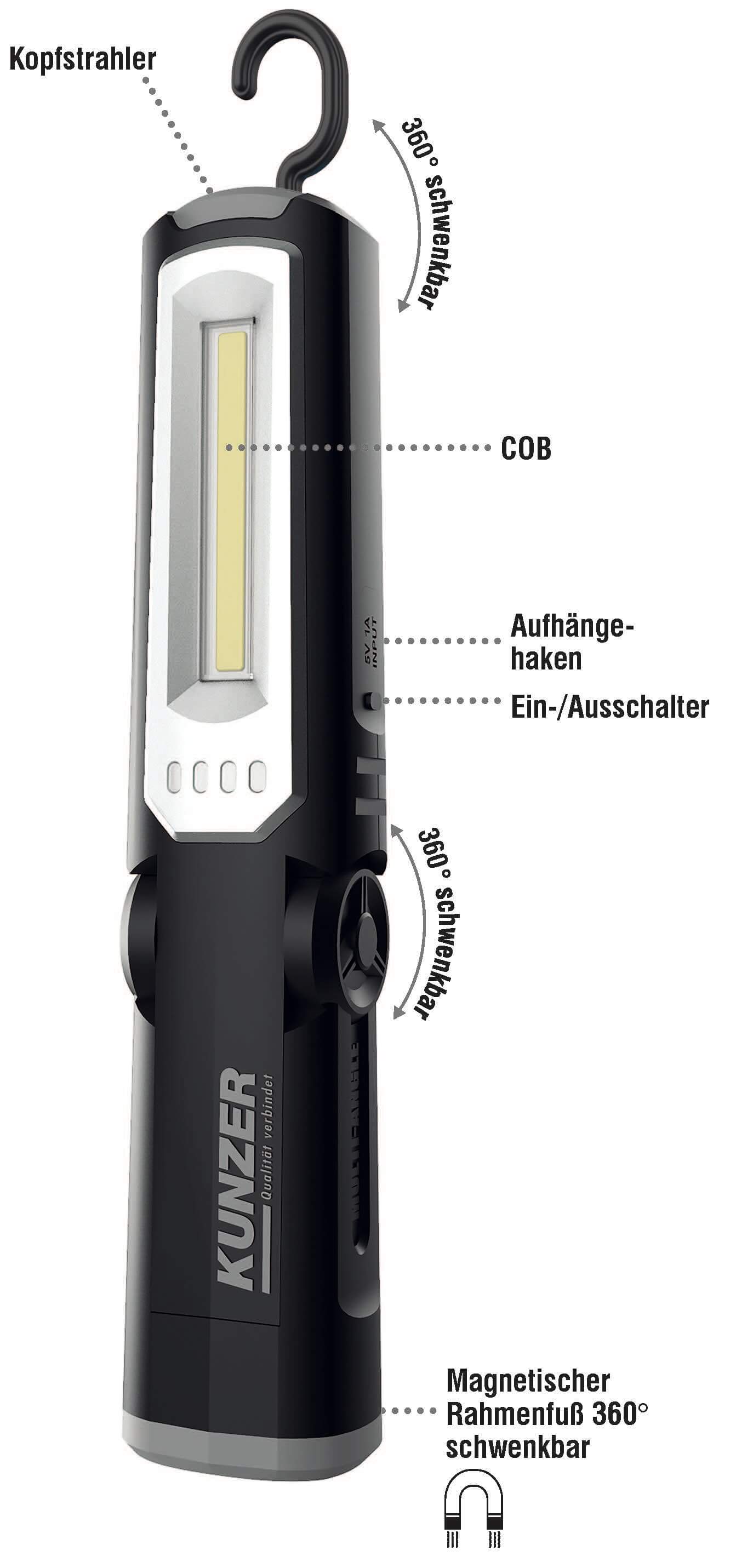 PLI-7mitBeschriftung